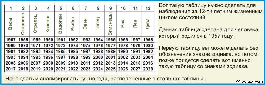 Граница сна и бодрствования. Техника выполнения упражнения.