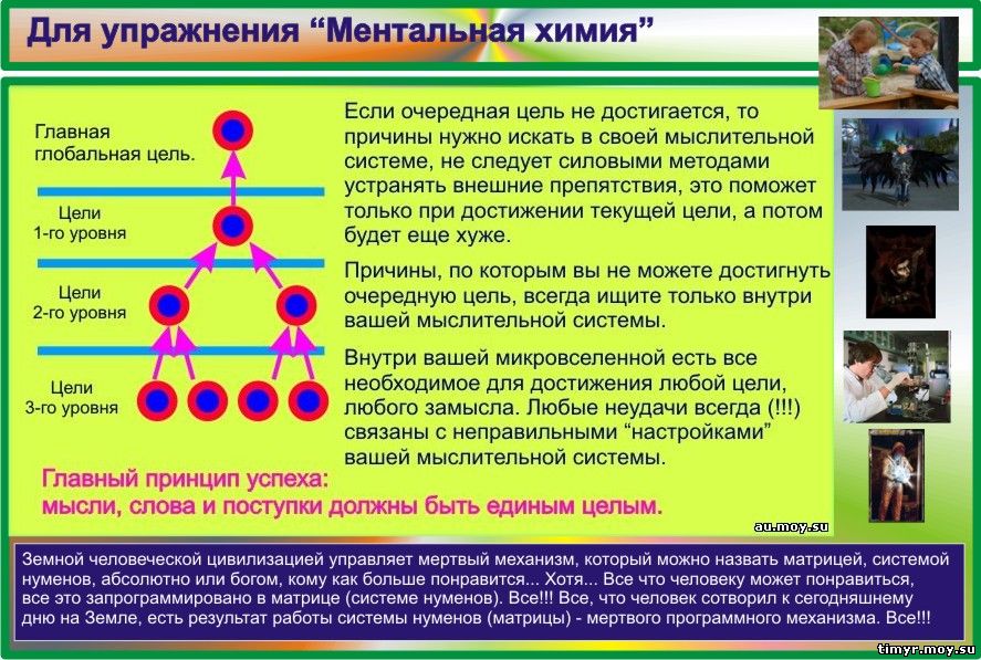 Упражнения на концентрацию внимания на точке.