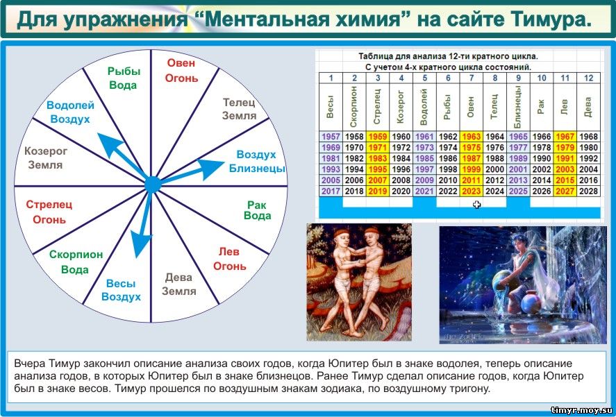 Тренировки по методике Тимура с целью развития ума, сознания, интеллекта, мышления, внимания, разума, внимательности, подсознания, наблюдательности, интеллекта.