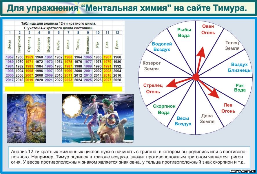 Граница сна и бодрствования. Техника выполнения упражнения.