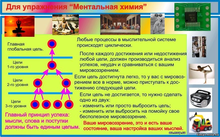 Граница сна и бодрствования. Упражнение.