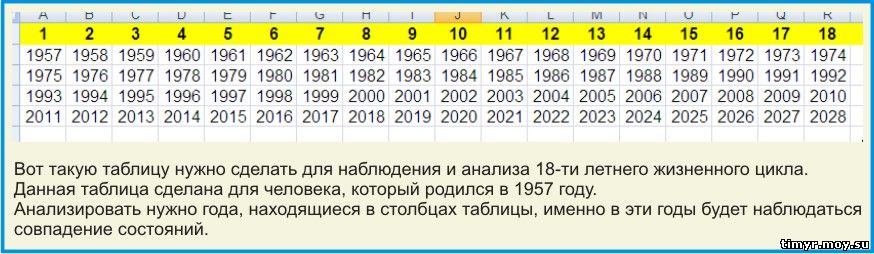 Граница сна и бодрствования. Упражнение.